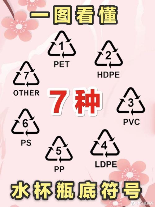 塑料瓶底数字“5”代表什么？