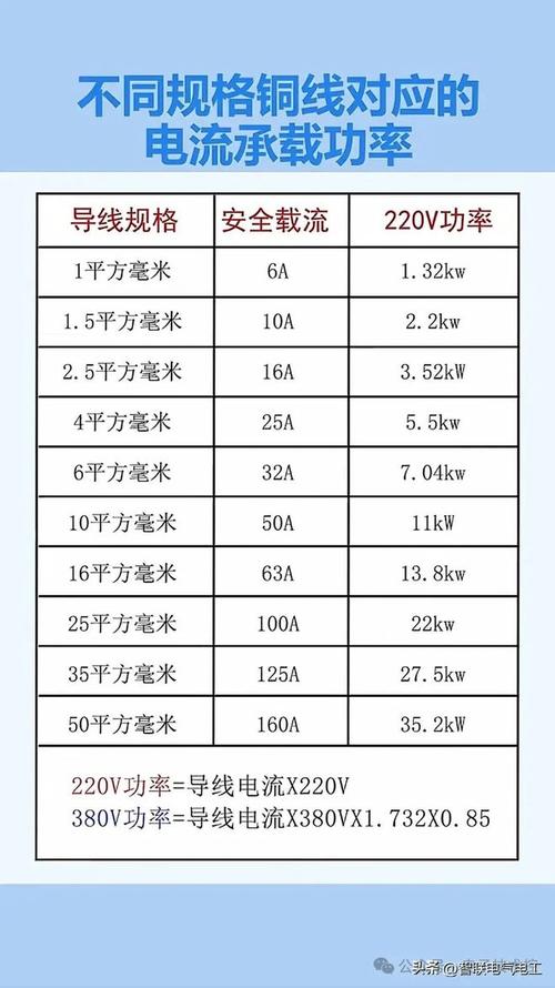 电线截面积与功率对照