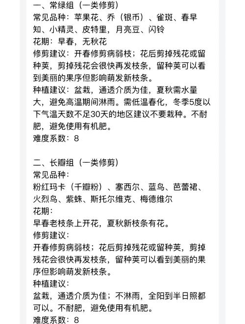 铁线莲僵苗破解?松针土更换 + 薄肥勤施技巧