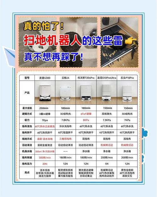 扫地机器人总卡困？这 5 个清洁死角别忽视​