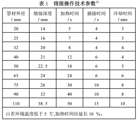 PPR水管热熔的黄金时间