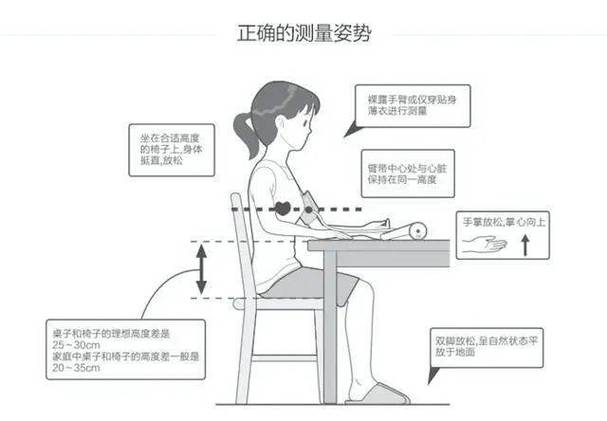 量血压的正确时间和姿势，你做对了吗？