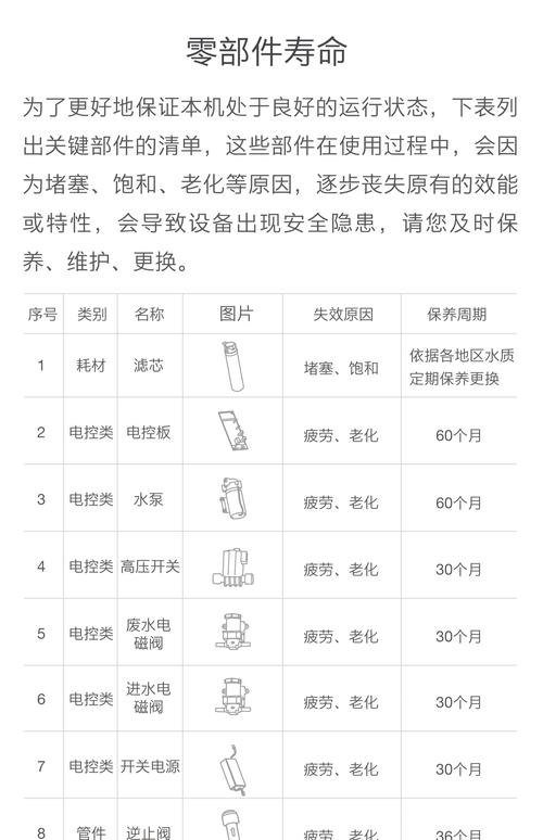 净水器维护指南:滤芯更换周期表