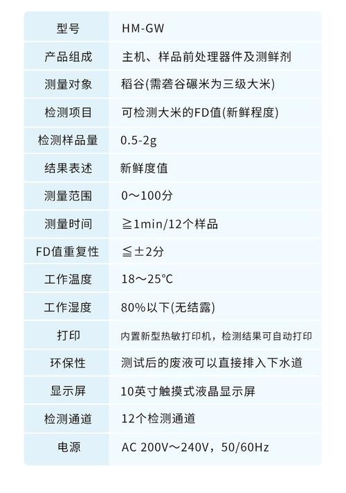 判断大米新鲜度的感官测试法