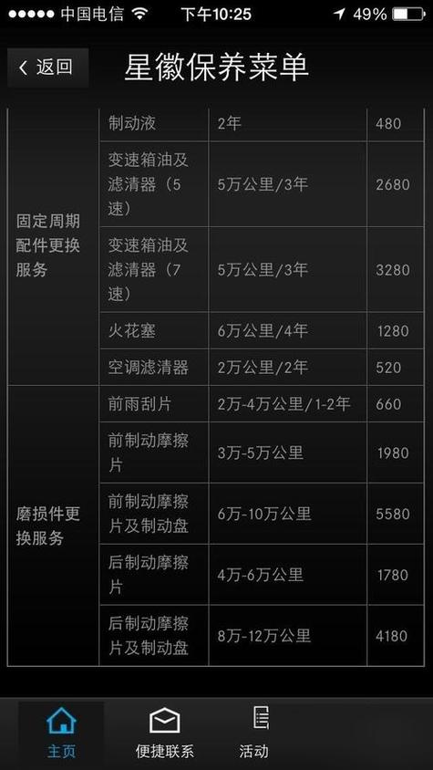 汽车应该多久保养一次?
