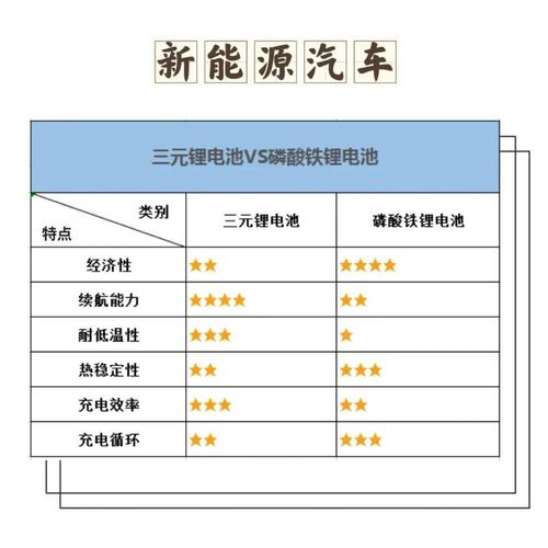 不同品牌的电池为什么不能混用?