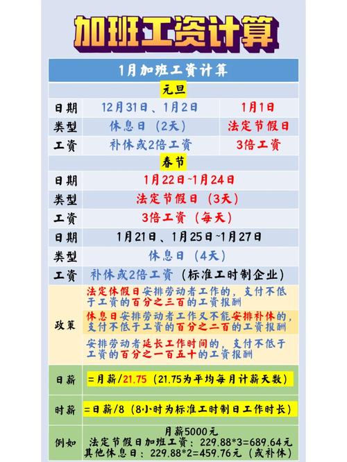 法定节假日加班工资计算标准