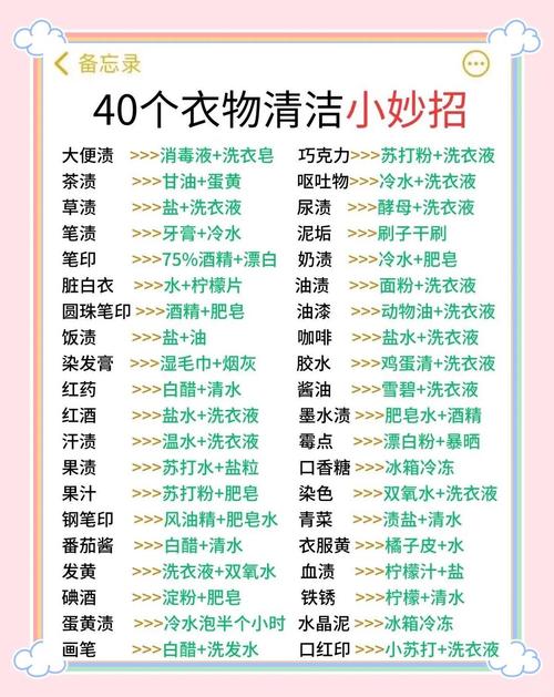 旧衣物捐赠前的清洁注意事项