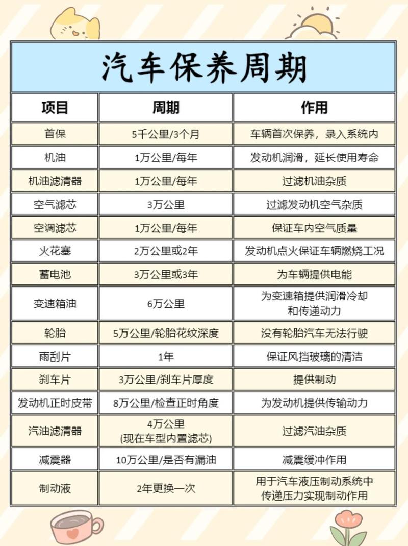 汽车保养周期的计算方式