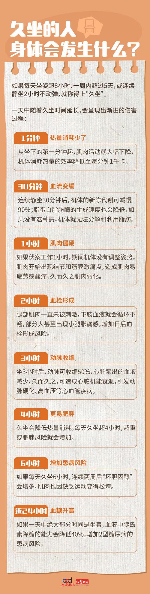运动后立即坐下的血液循环影响