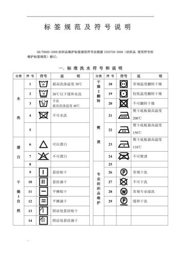 不同衣物标签上的符号你看得懂吗？