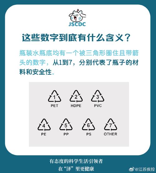 塑料容器底部的数字含义