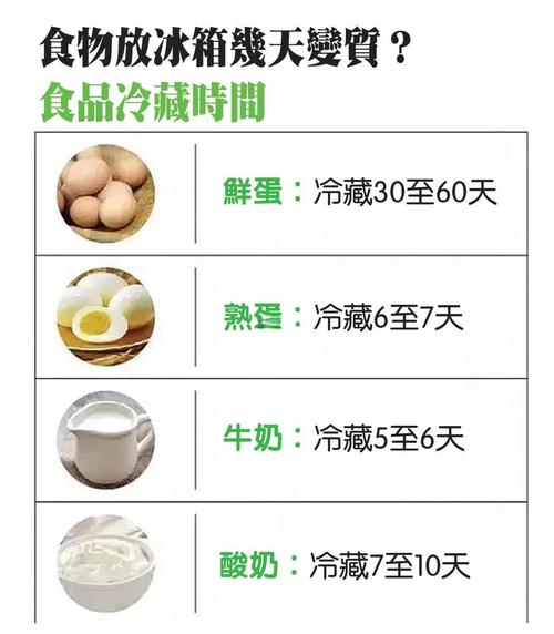 冰箱冷藏室食物保质期！附30种食材对照表