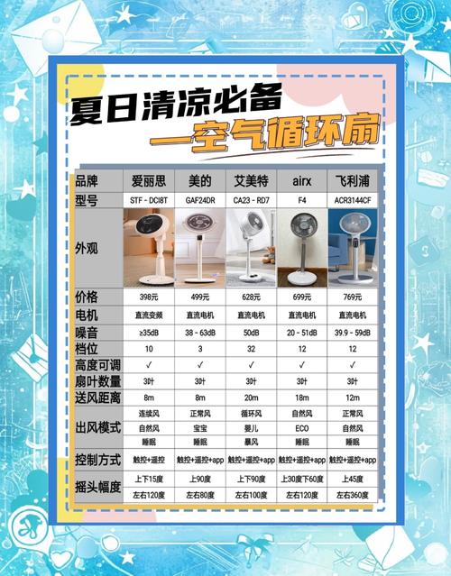 空调扇降温秘诀：搭配这个物品效果翻倍​