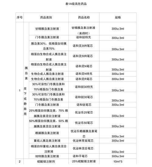 药品颜色的功能分类