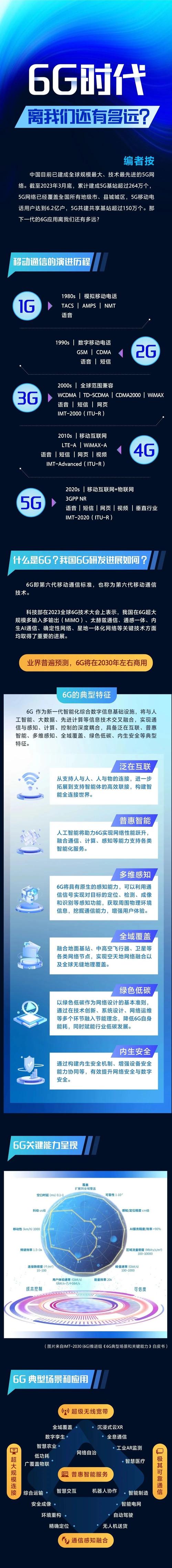 第六代通信技术:6G 将如何重塑数字世界?