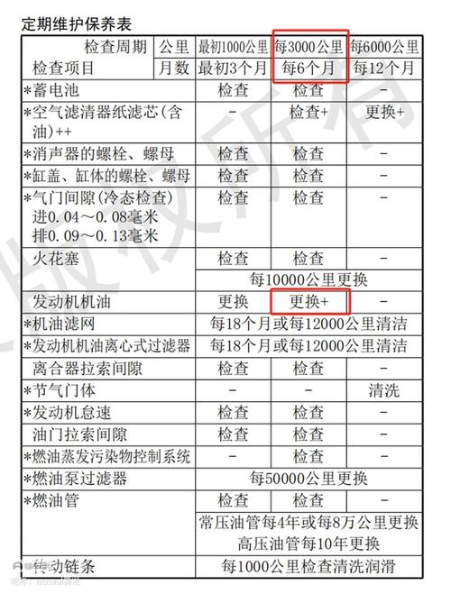 机油更换的真实周期！发动机工程师建议
