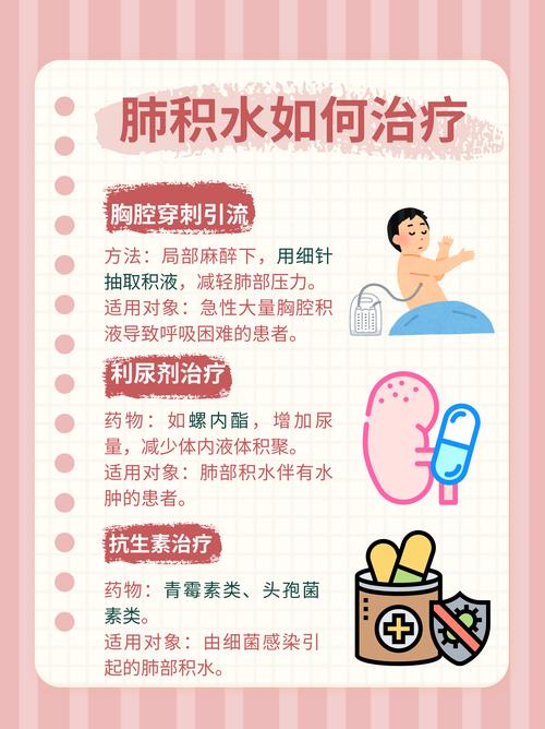 溺水后肺部积水判断？这些症状需立即就医​