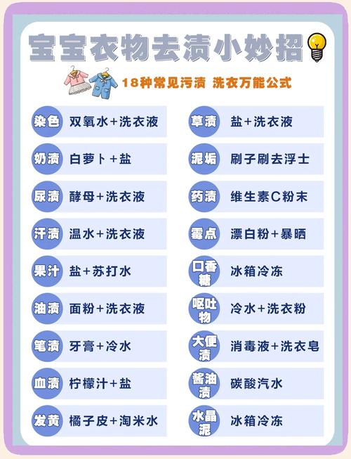 衣物去渍全攻略：常见污渍应对技巧