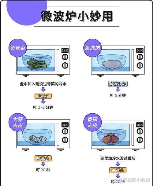 微波炉加热汤搅拌方式？温度均匀性测试