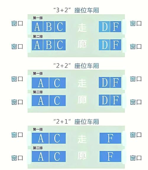 高铁座位编号的奥秘