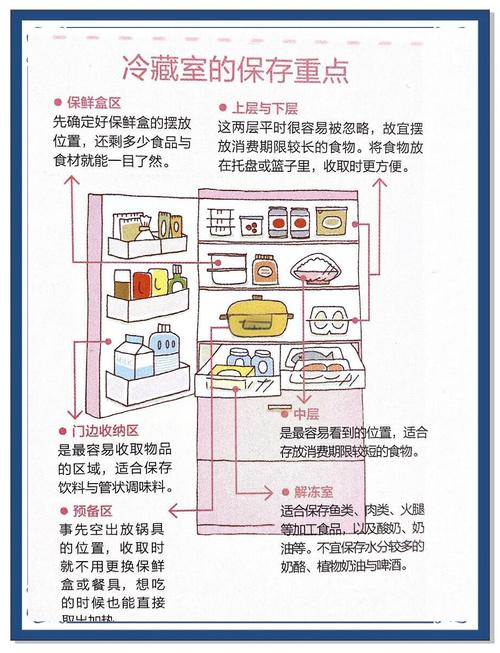 冰箱除霜时食物临时保存方法