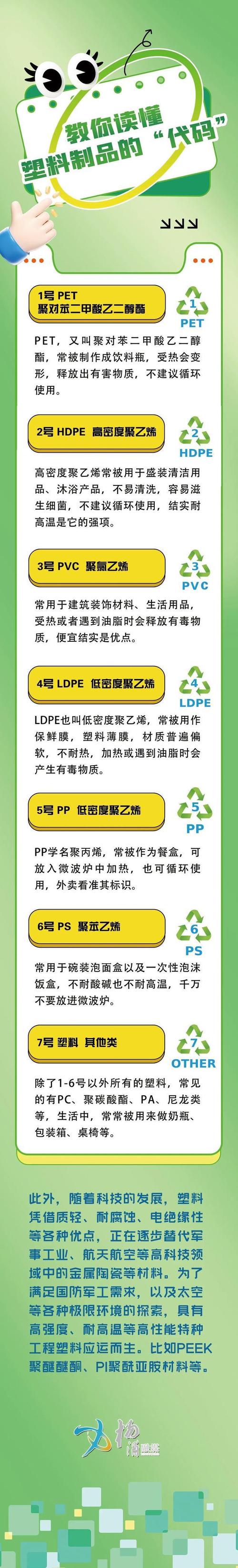 塑料瓶底数字藏着重要信息