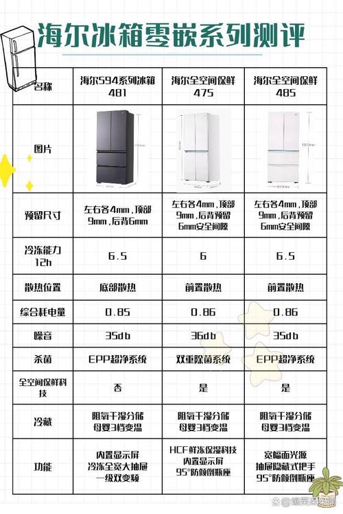 冰箱除霜周期的能耗对比