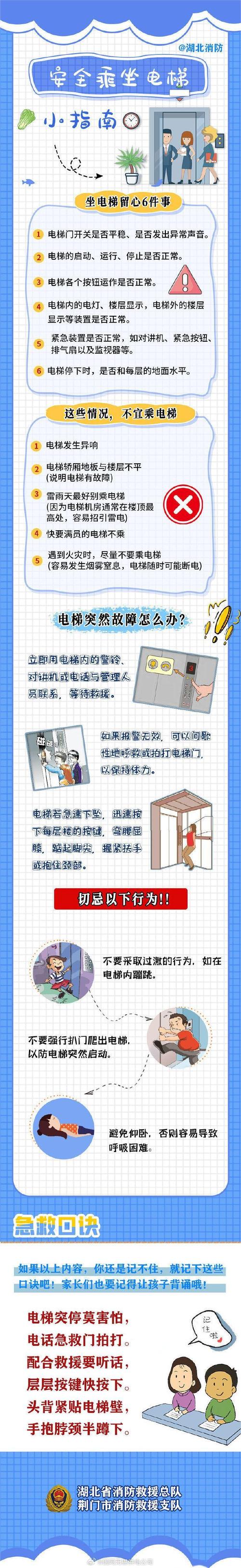 电梯下坠时的标准自我保护姿势
