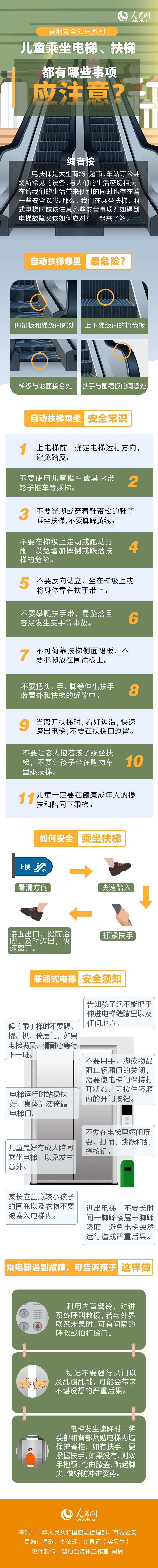 乘坐扶梯时必须注意的安全事项