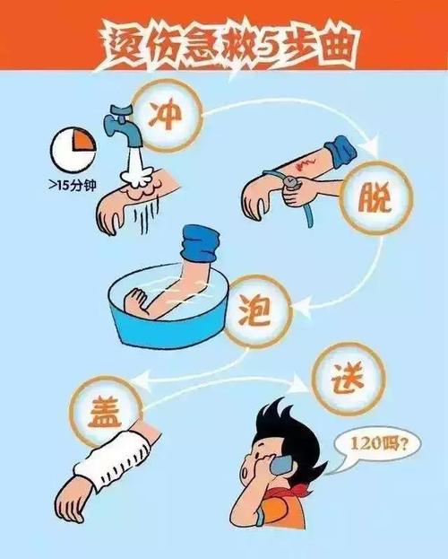 烫伤后别涂牙膏！正确的冷水冲洗 + 敷料包扎步骤​