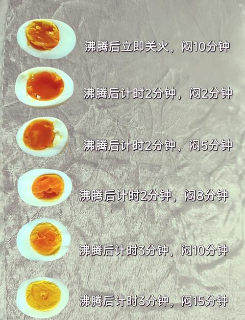 煮鸡蛋计时法,溏心蛋精准到分钟