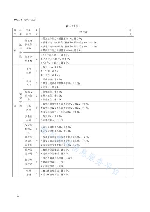 水管应该怎么定期检查?