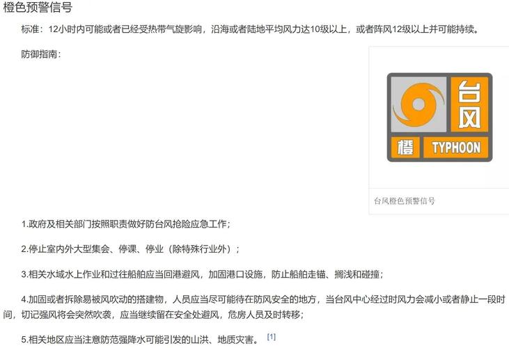 台风预警信号等级的含义