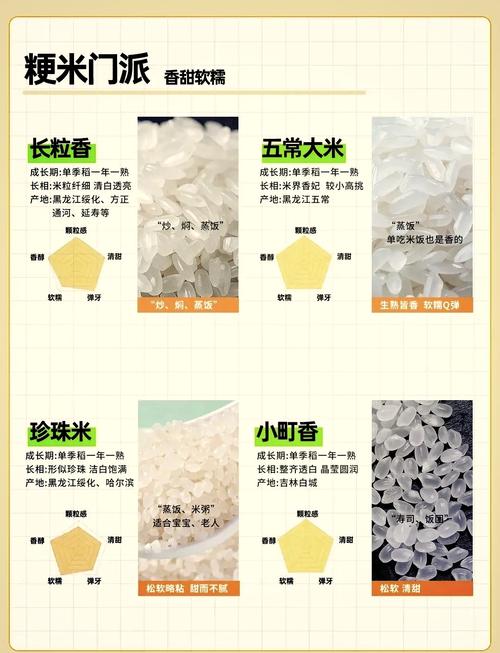 判断大米新鲜度：手搓闻香鉴别法
