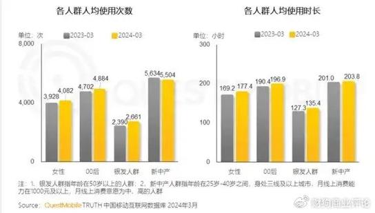 短剧行业 “银发观众崛起”：中老年群体追剧偏好大揭秘​