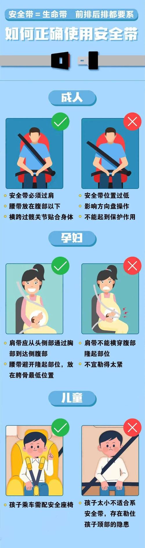 安全带应该怎么检查？