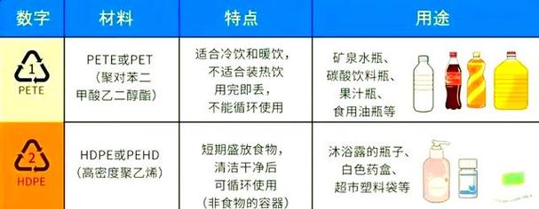塑料瓶重复使用超过3次的风险