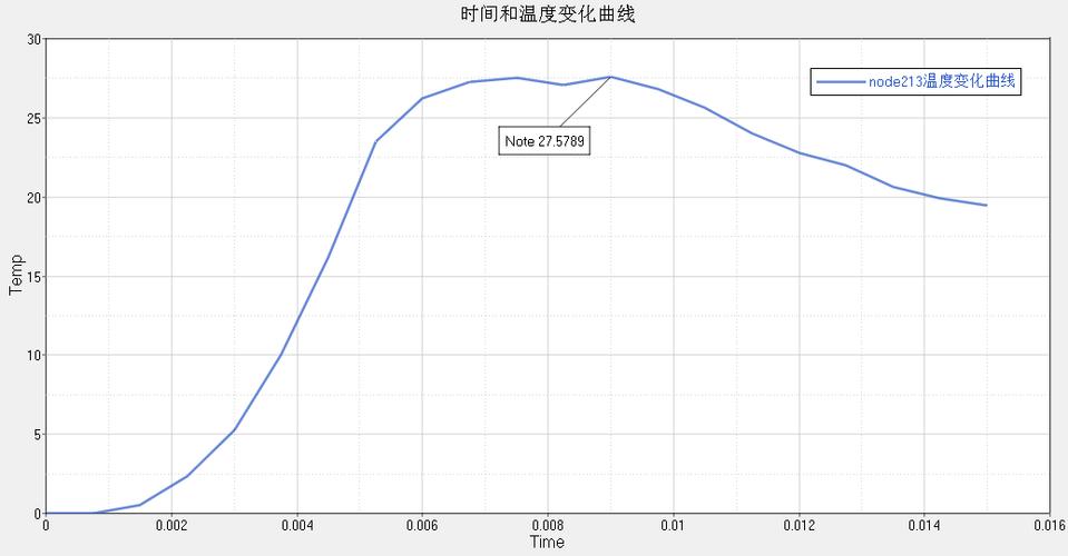 刹车盘热裂纹的应力分析