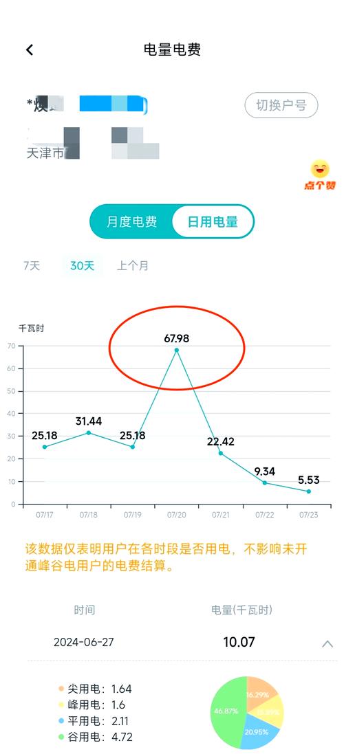 家庭节能数据：待机耗电实测排行