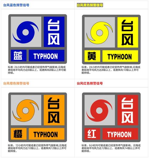 台风预警信号分级解读
