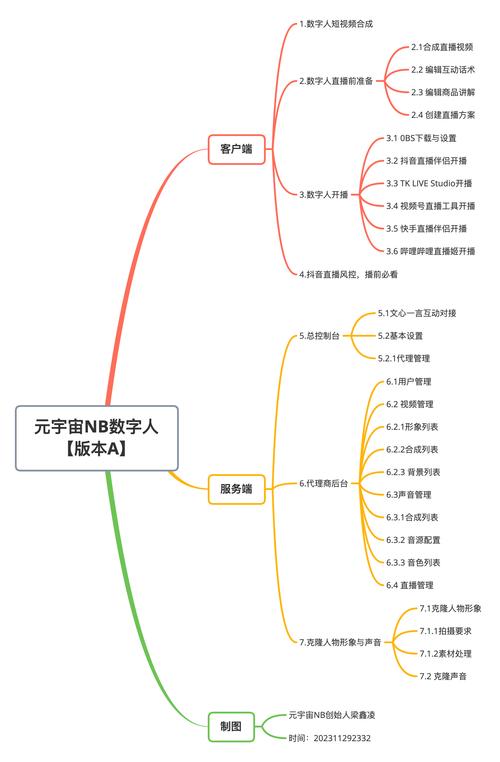 元宇宙社交新形态：虚拟身份的价值与意义​
