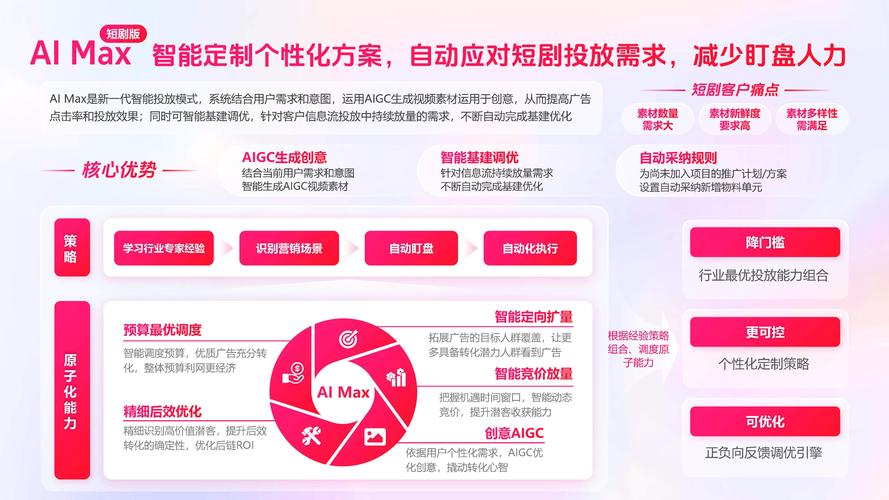 短剧行业的 “流量红利期”:还能持续多久?