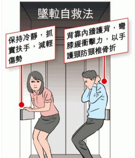 电梯突然下坠时最安全的姿势