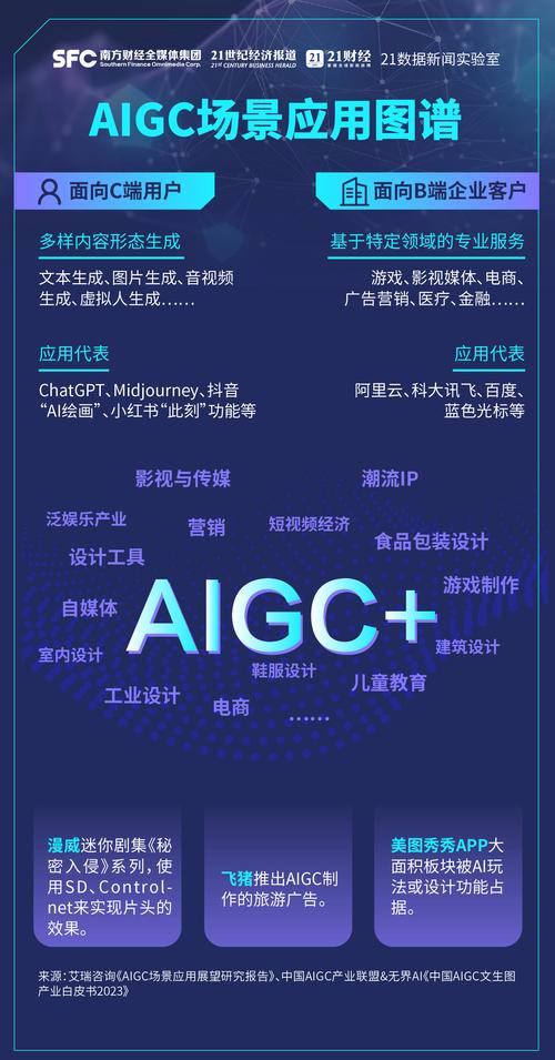 生成式 AI 迭代:内容创作的颠覆性变革