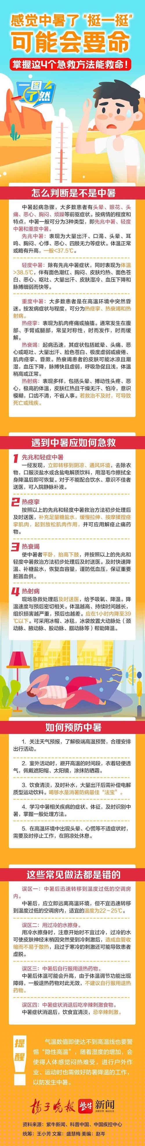 中暑的早期症状和急救措施