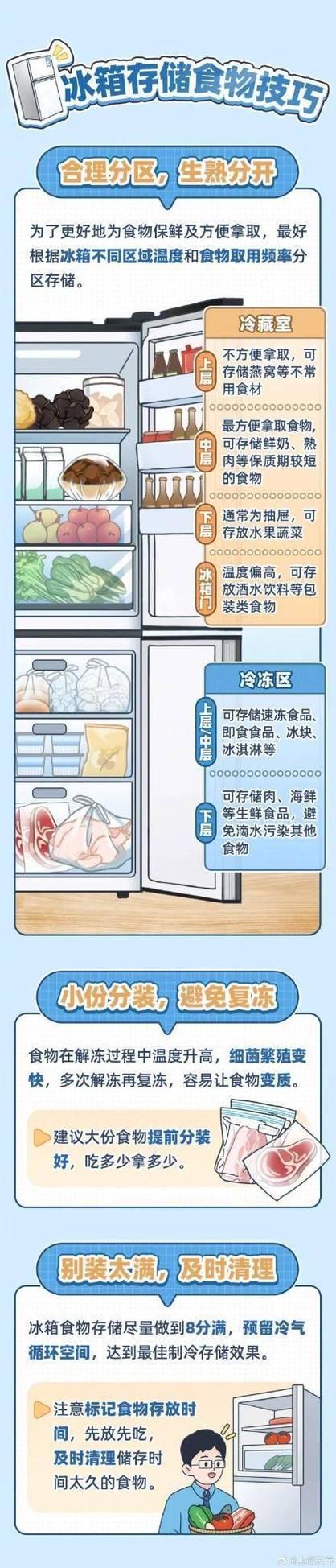 冰箱冷藏室食物摆放禁忌
