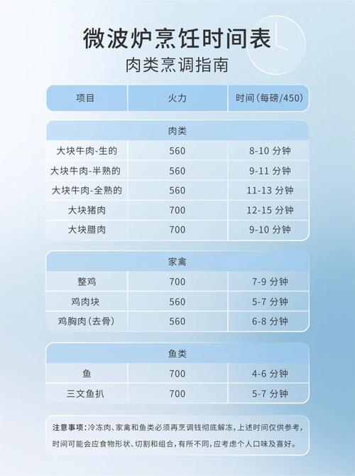 微波炉加热饭菜的黄金时间表