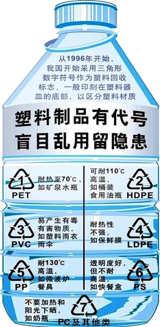 塑料瓶底部三角形标志含义