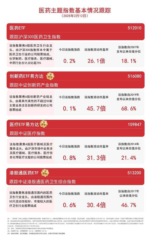 AI 药物研发加速：从海量数据中 “挖掘” 救命良方​